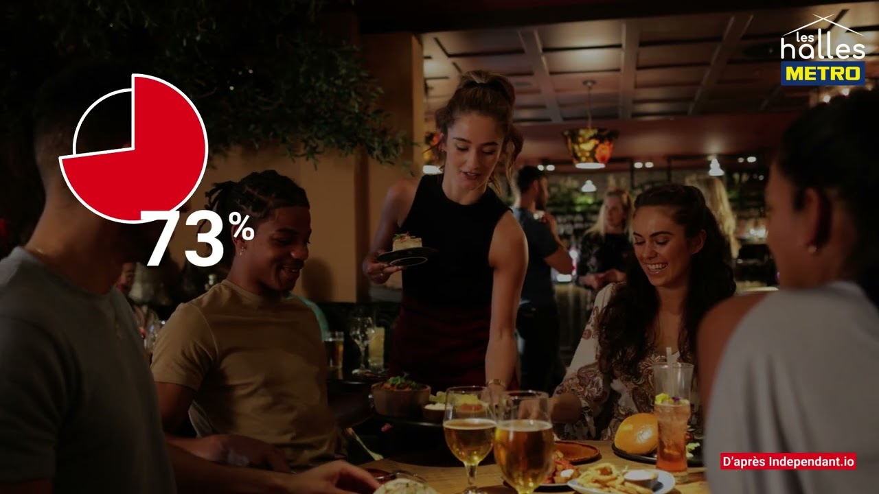 15H30 Actualité de la restauration Février 2026| METRO